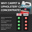Malco Carpet & Upholstery CLEANER CONCENTRATE 3.785L 101801 Remove Soils & Stain